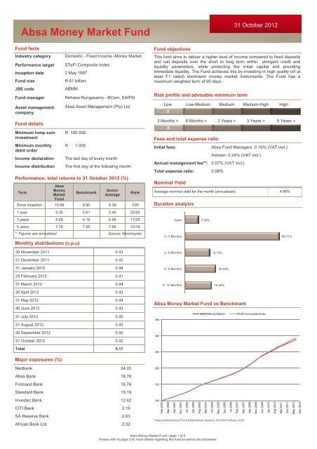 absa money market interest rates 2023